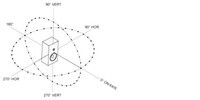 Speaker measuring and reporting - Spinorama